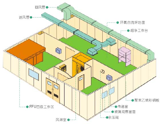 效果图